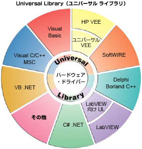 Universal Library_2