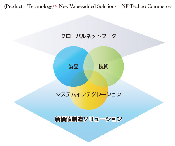 ソリューション